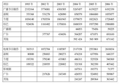 2019年行政職業(yè)能力測(cè)驗(yàn)每日一練(12.4)-資料分析